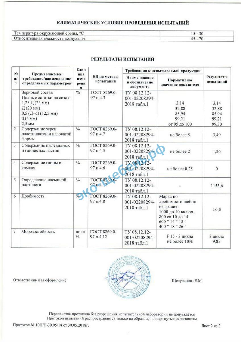 Купить вторичный щебень в Москве по 1250 руб./т с доставкой